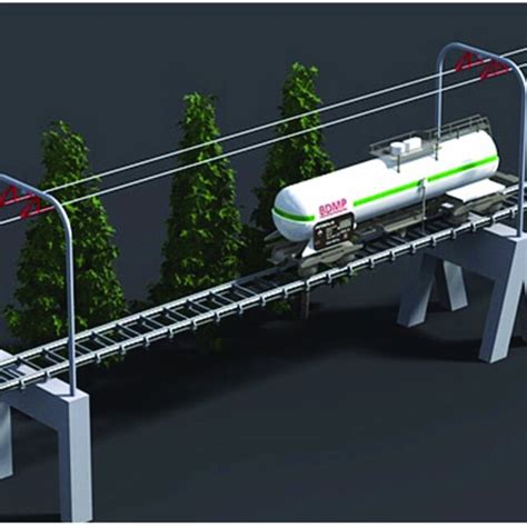 aerorail|Aerorail.